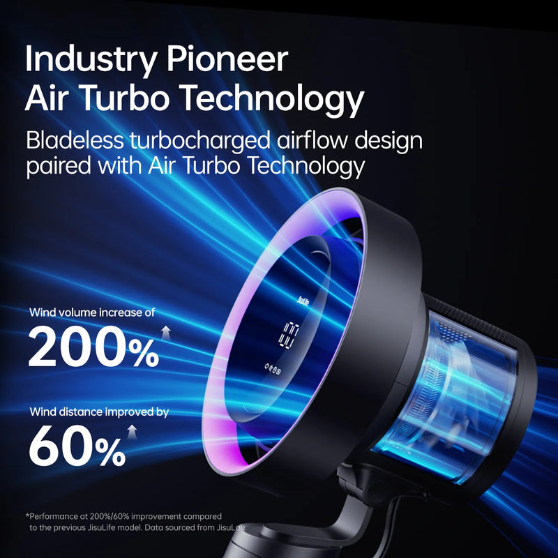 JisuLife Table Fan Pro3